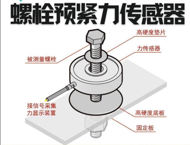 压力传感器的作用有哪些？称重传感器在系统中应用