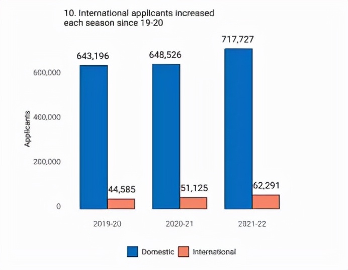 美申剧增！深圳美国方向TOP5学校有哪些？贝赛思才第四？