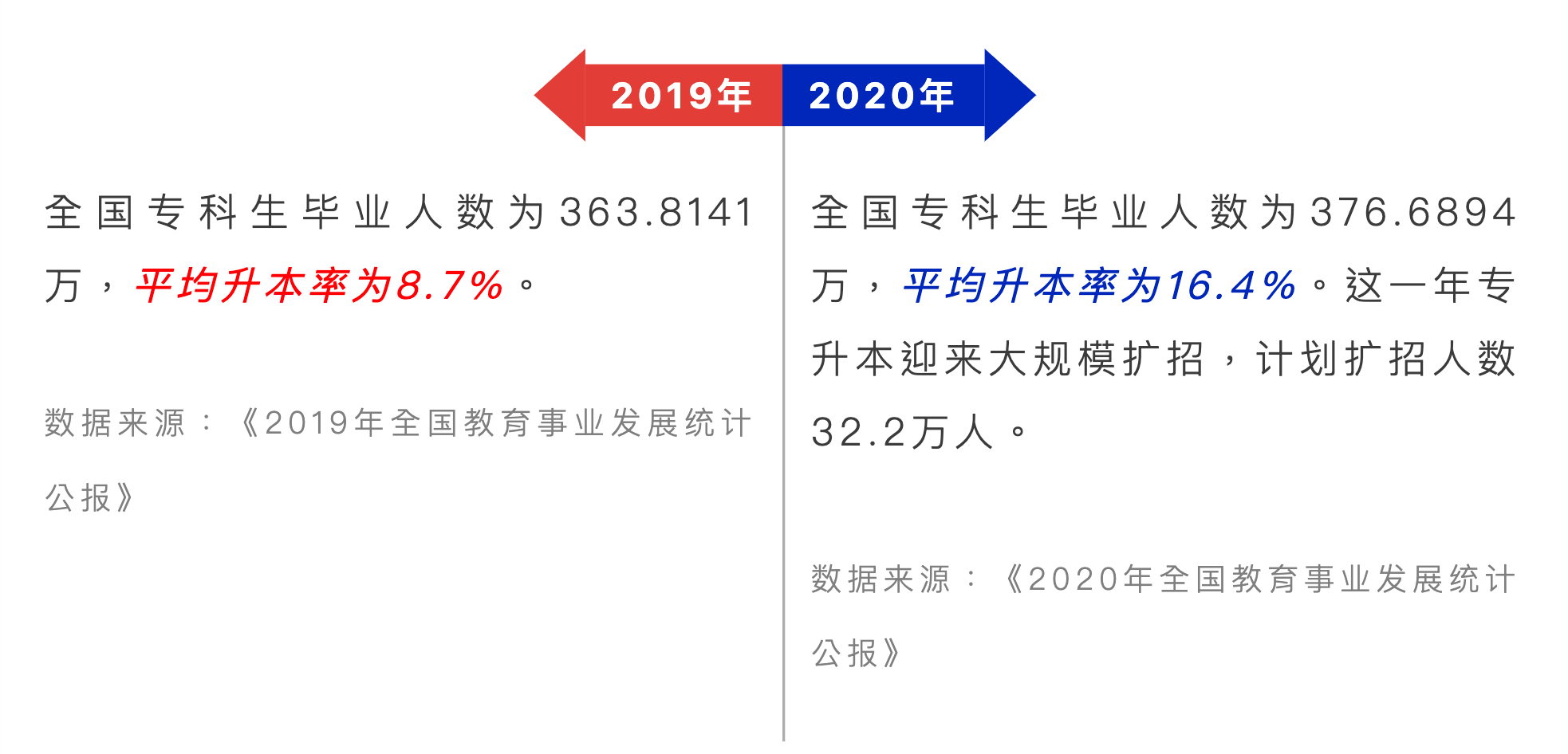 四川专升本考试时间2022年具体时间 -第4张图片-专升本网