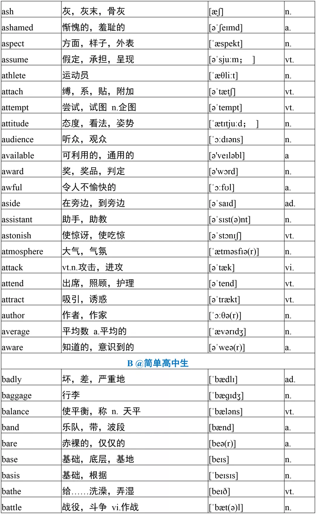 高考英语必备3500词核心词1000个，高分必备！背下考试稳上120+