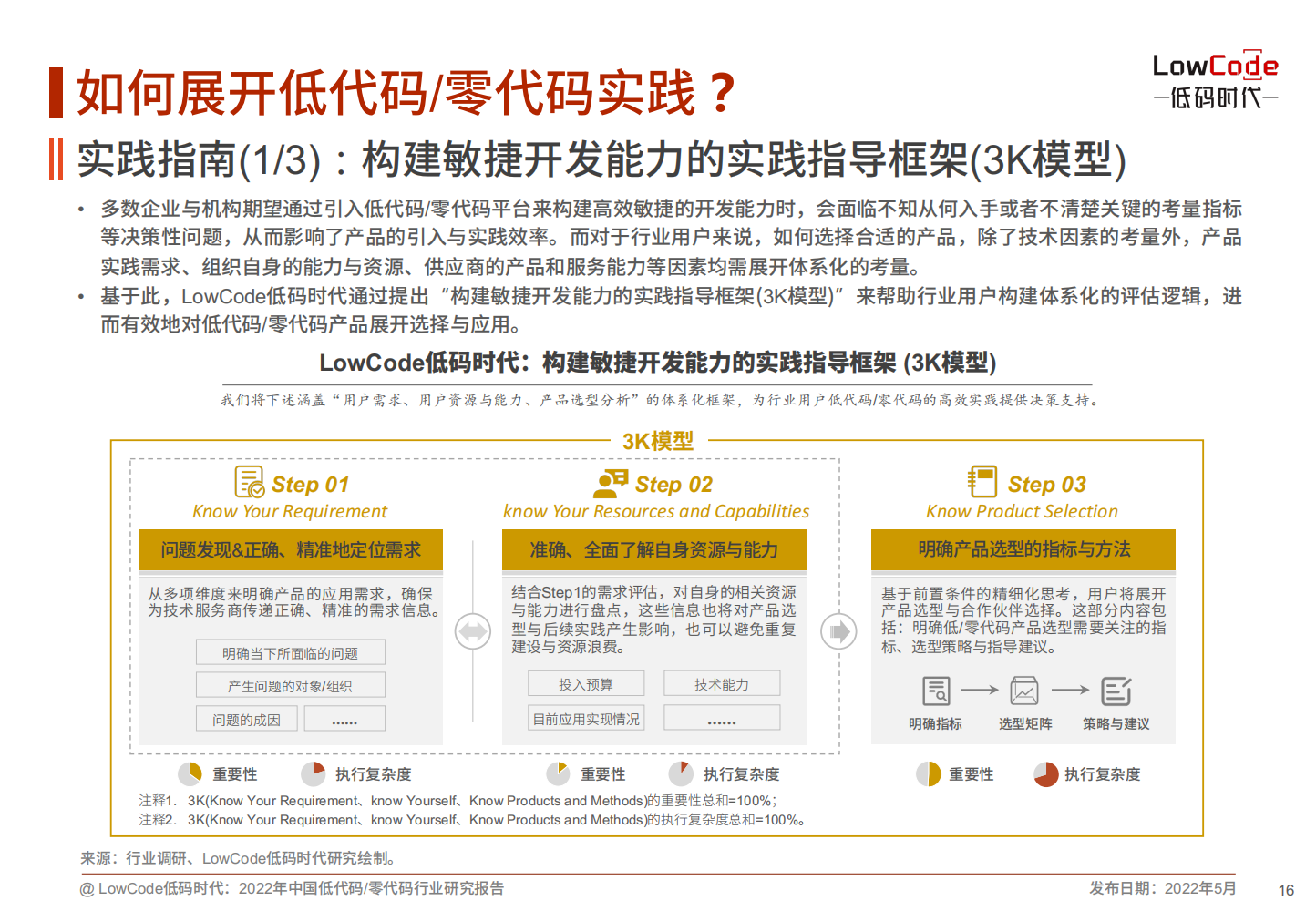 2022中国低代码、零代码行业研究报告（未来趋势、细分领域实践）