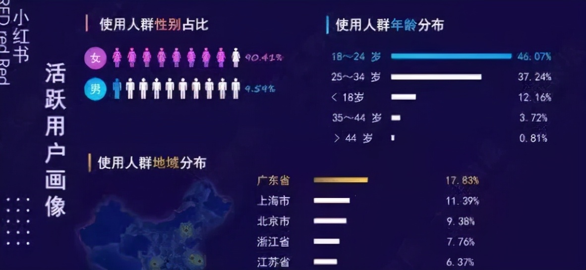 小红书，会成为下一个陌陌吗？