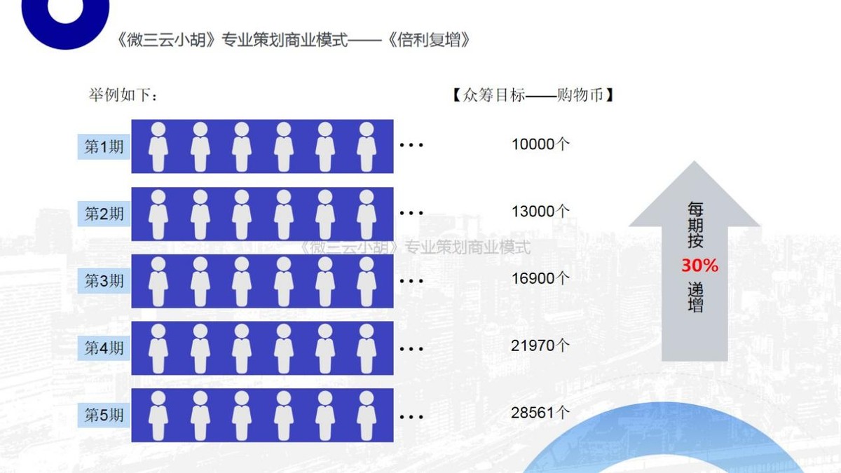 破局丨社交电商颠覆商业模式，2022年最火泰山众筹模式玩法详解？