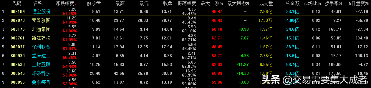「股票热点」好股票有哪些（从本周最强的九大股票）