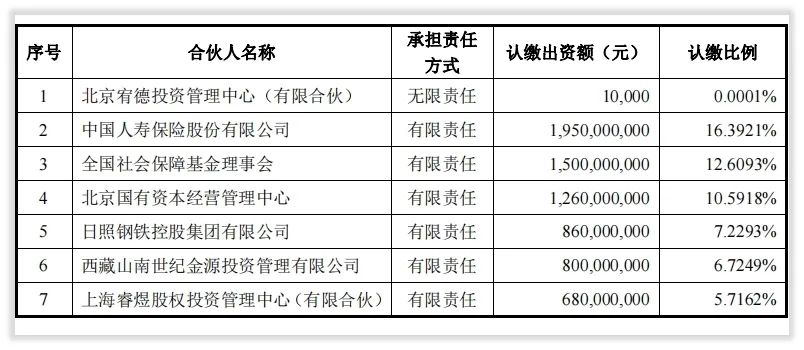 更深发现｜光威复材两大产业基金股东减持记录
