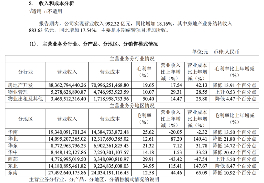 金地集团的困境