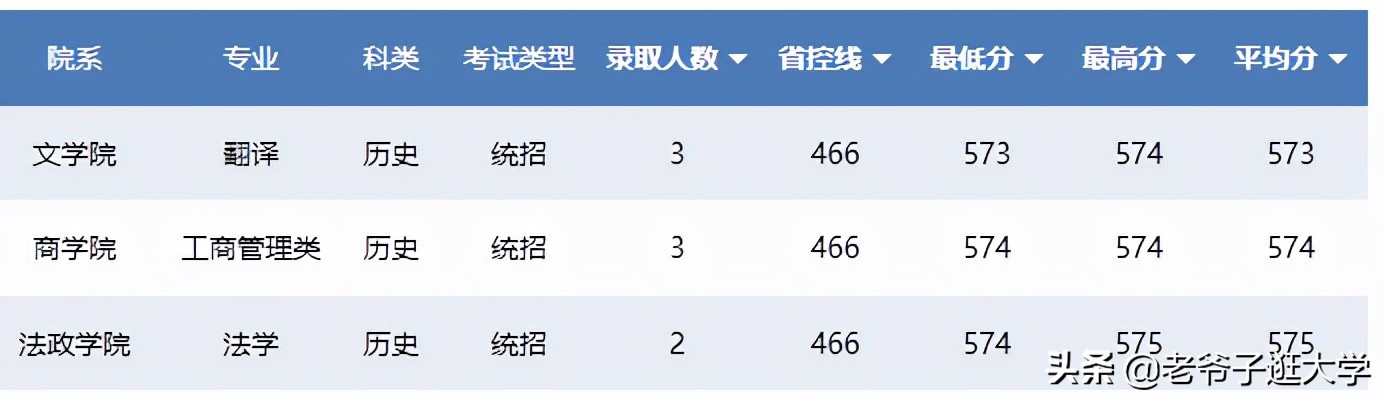 新高考100所热门高校2021年报录实况回顾·南京信息工程大学