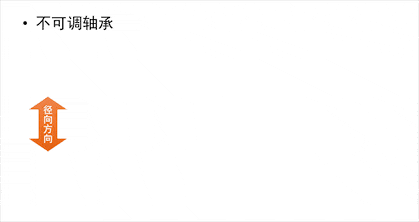 滾動(dòng)軸承技術(shù)知識(shí)——軸承游隙，如何調(diào)整游隙？