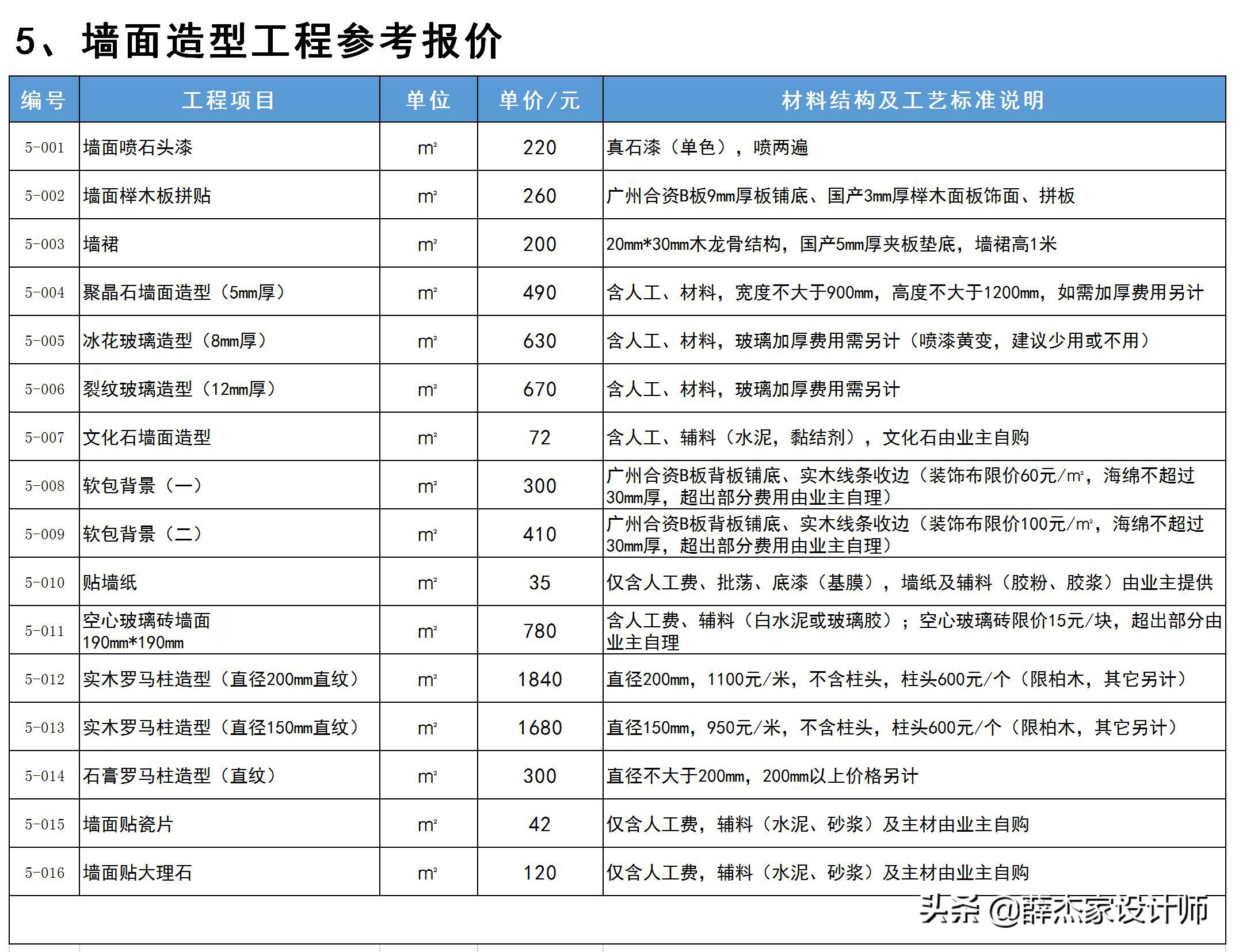 最新室内装修报价明细表「包含工艺与材料说明」