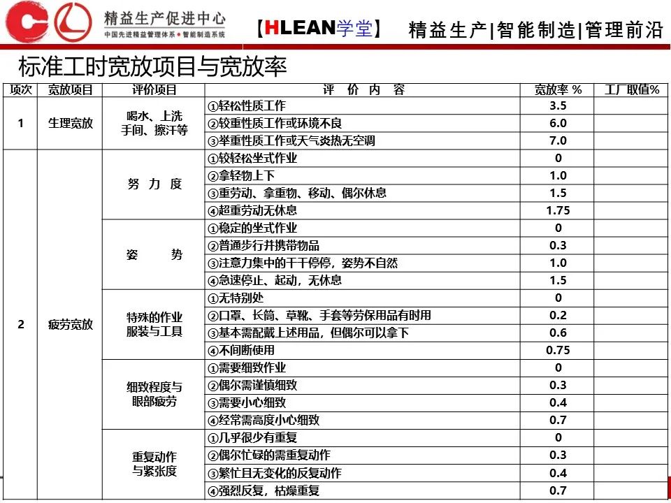 「精益学堂」生产效率的构成及提升