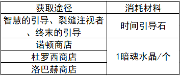 新版本需要大量材料支撑，提前准备的道具获取方式一览