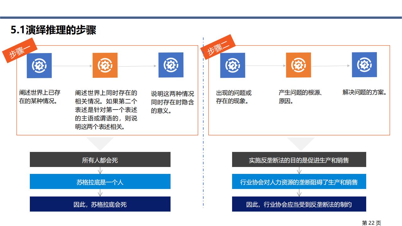 图解笔记《金字塔原理》，系统解析思考、表达和解决问题的逻辑