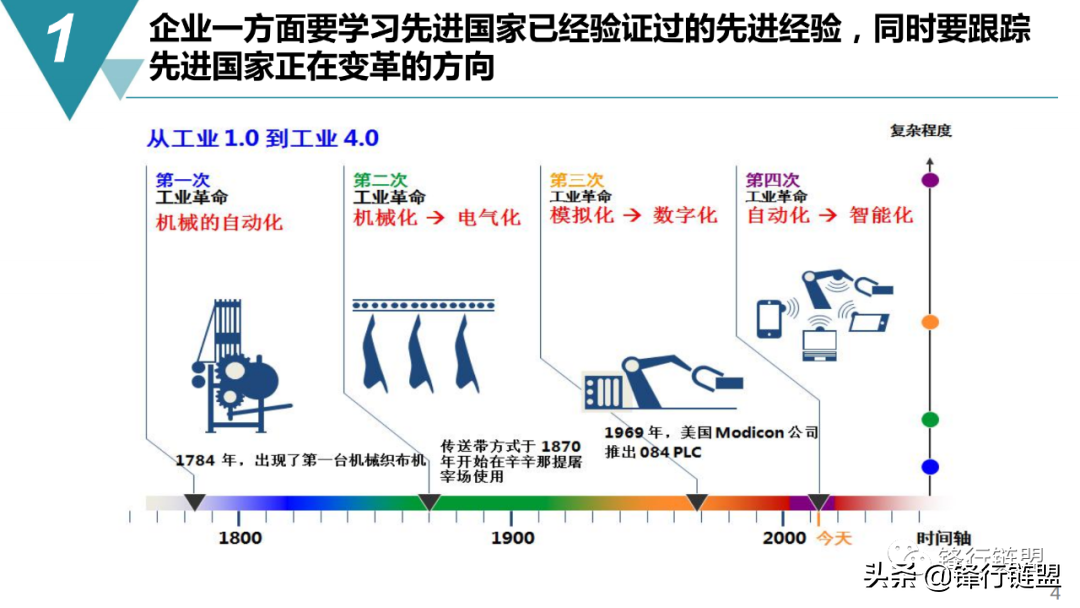 智能制造：数字化工厂规划与建设方案（65页）附下载