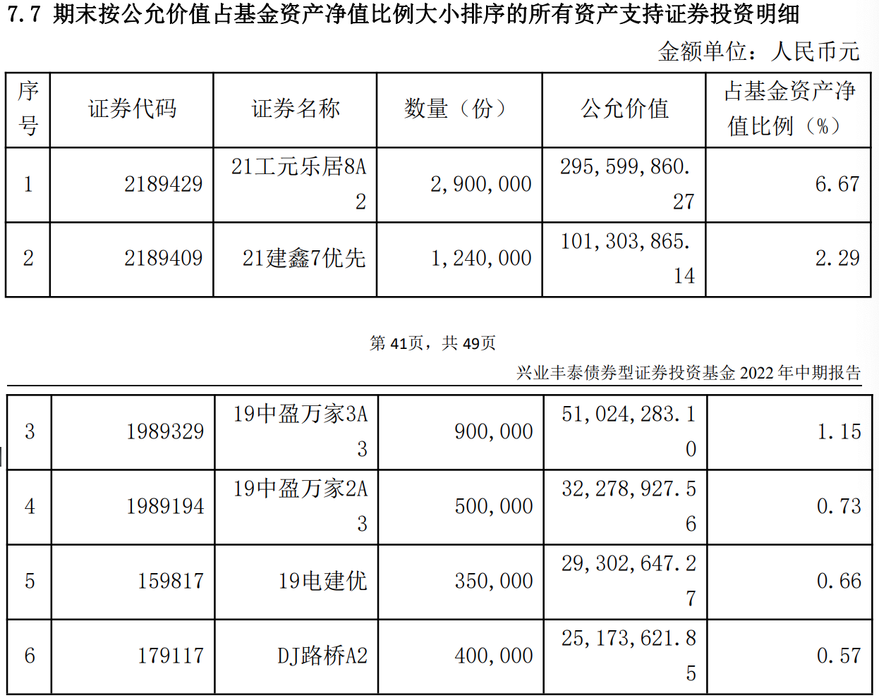 銀行的交易性金融資產與投資收益(4)基金投資是什麼鬼?--信租財經