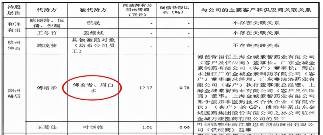 和泽医药、伟康医疗的实力秀、诚意秀