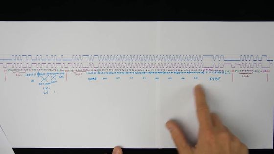 USB鍵盤是如何工作的？