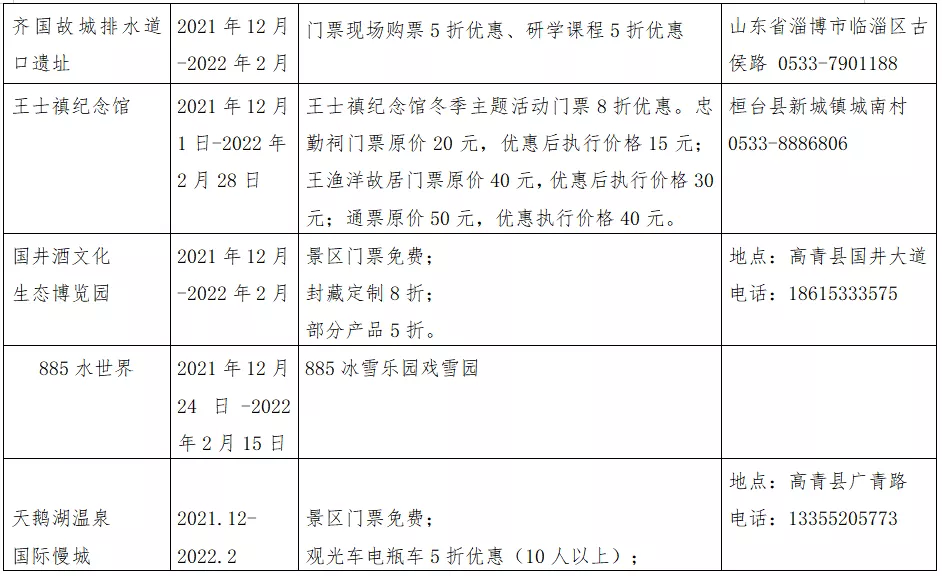 元旦攻略!牺宝承包你的2022第一份出游计划