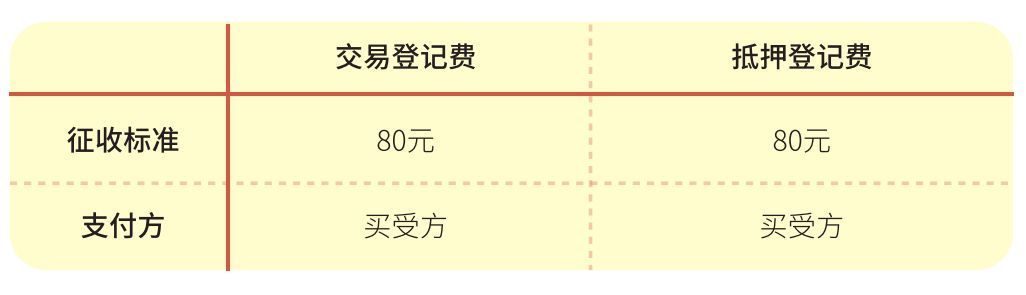 调控不断，2022最新上海购房政策汇总，购房流程、继承、赠与等