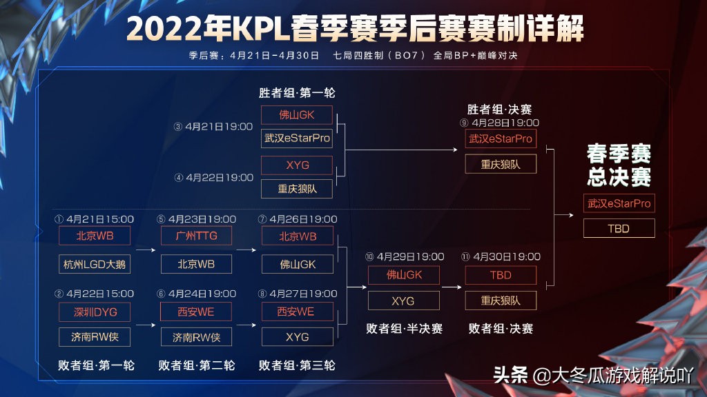 不知火舞+澜+公孙离+大乔+吕布，KPL巅峰究极阵容到底强在哪里？