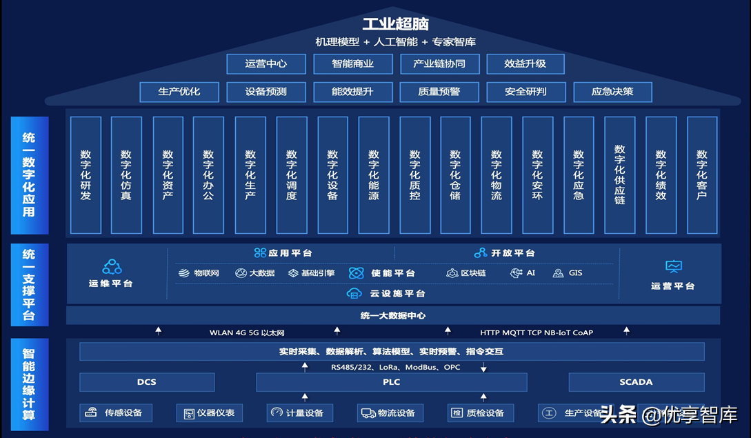 智能制造数字化智能工厂总体解决方案（48页PPT）