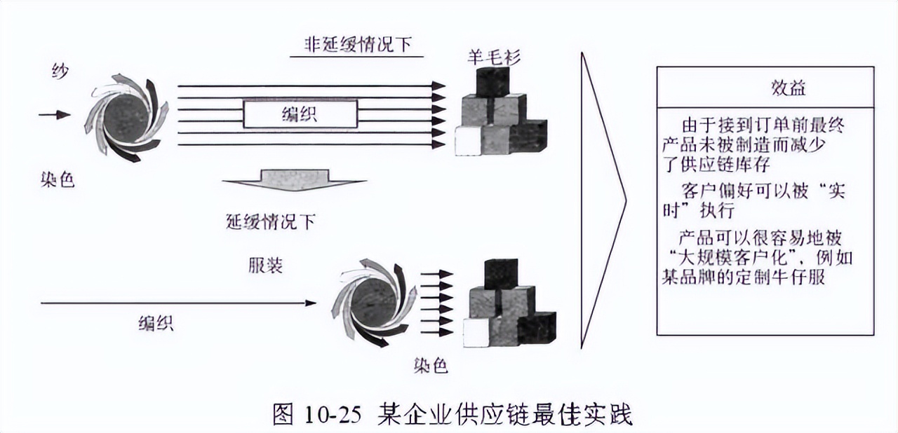 48张图带你全面了解供应链管理 