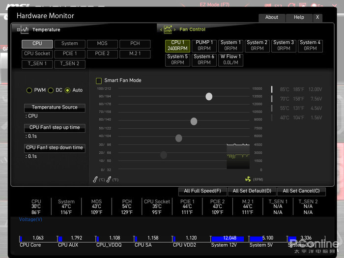 微星MEG Z690 ACE主板评测：规格全面升级的黑金战神