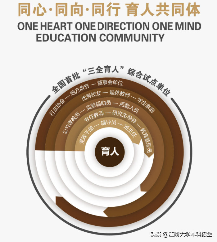 三年蝉联全球第一！江苏一流大学坐拥领域唯一，耗时4年为重磅学科造史馆