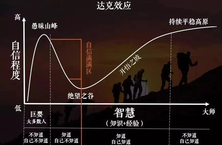 参源皇第四期成长培训营圆满落幕