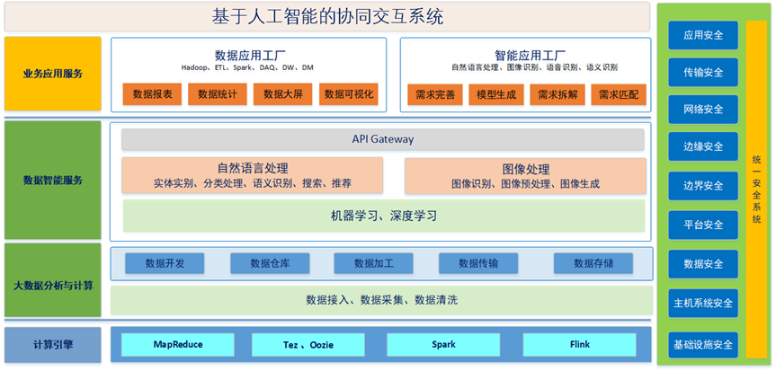 橙色云打造跨行業(yè)跨領(lǐng)域研發(fā)生態(tài)鏈，讓數(shù)字化從設(shè)計(jì)源頭開始