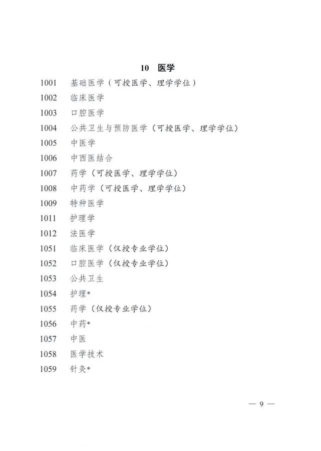 硕士学位授予学科专业目录（征求稿）！这些学科可能是新天地