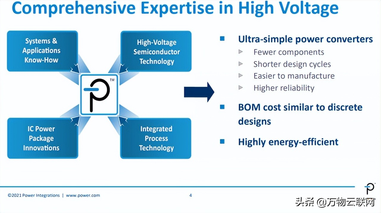 Power Integrations是一家伟大的电源公司，其技术产品和价值分析