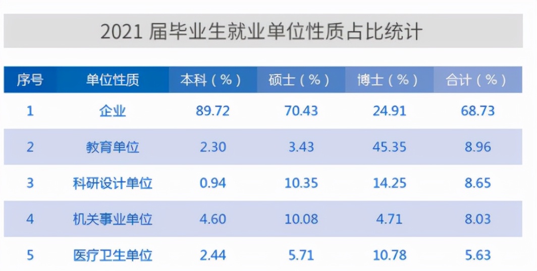 2021就业分析：上海交通大学、南京大学和西安交通大学就业情况