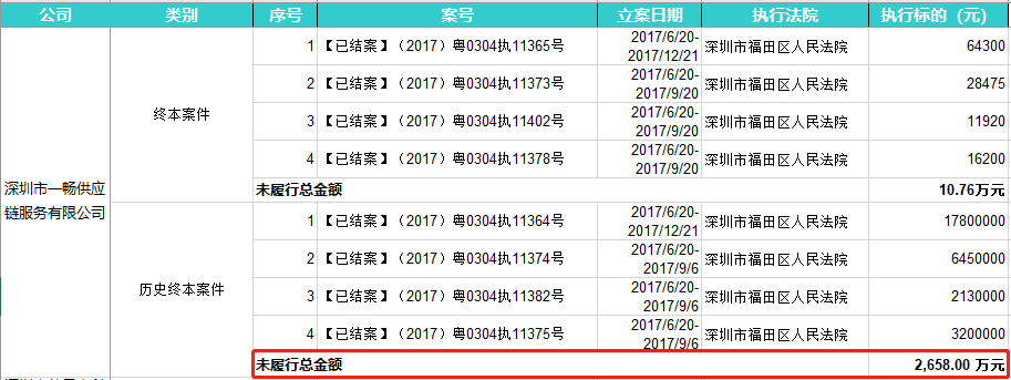 ST德奥乱象：涉诉数十起，实控人方康宁成老赖！「连载」