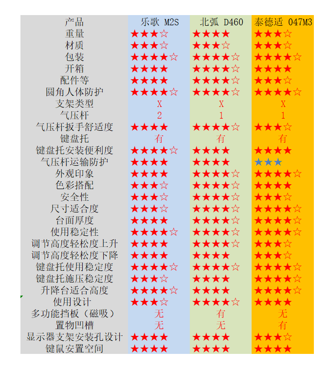 升降台选购使用攻略，不用电动桌一样有健康，多款实战总结