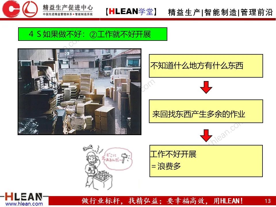 「精益学堂」新员工必看 丰田七种浪费与4S管理