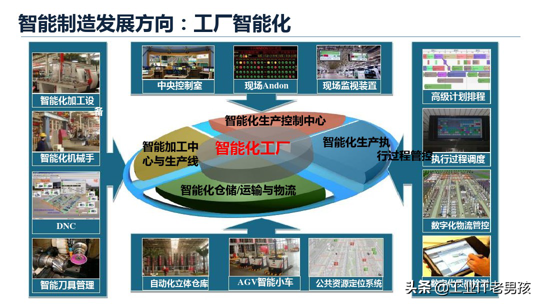 智能制造基础知识（PPT）