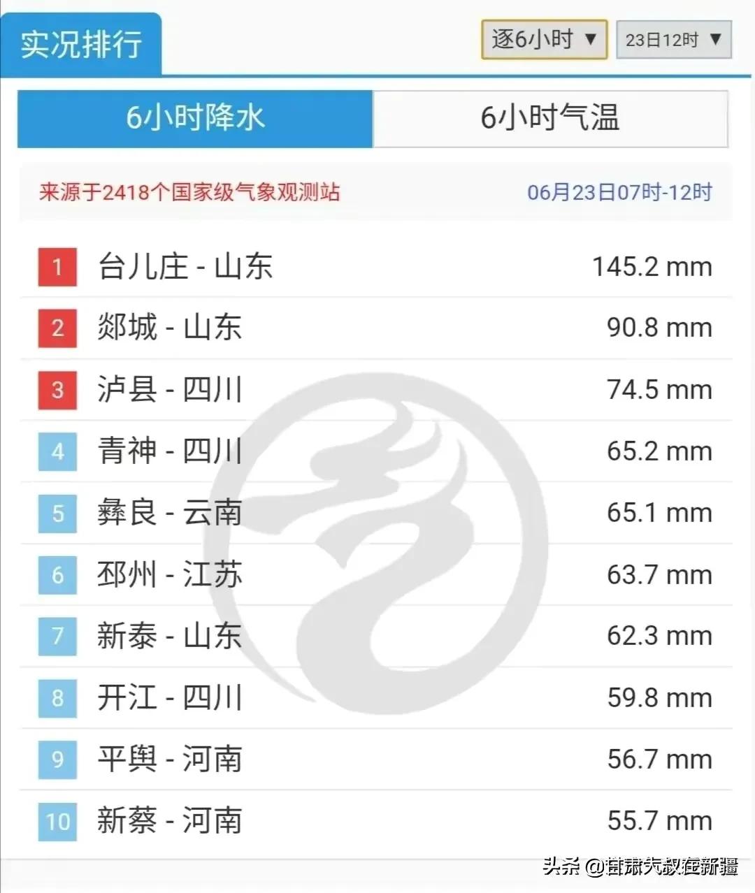 天气预报：24～25号大雨暴雨范围已确认，60年一遇凉夏？农谚咋说