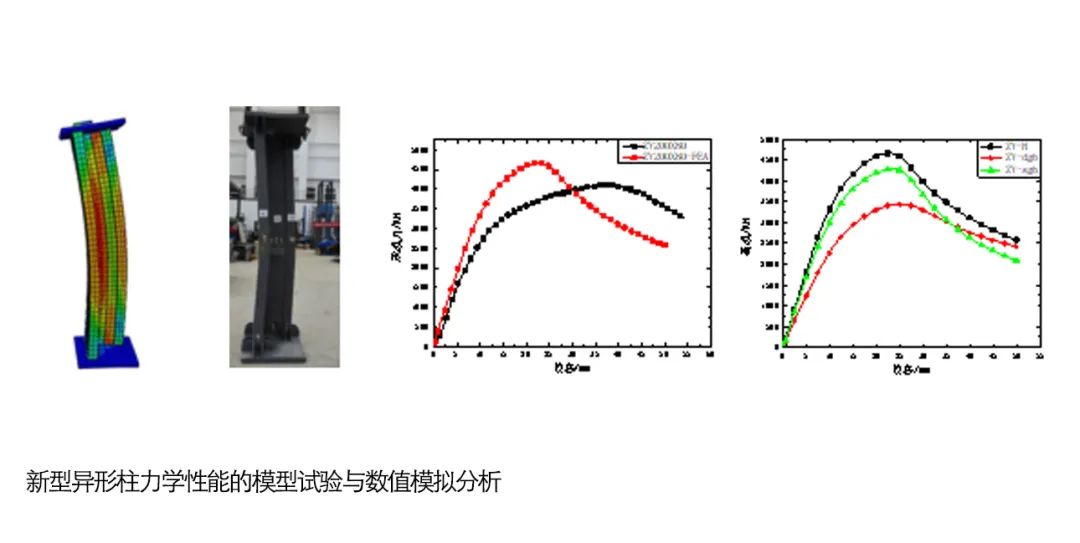 AATU天大设计总院有限公司工程技术研究院