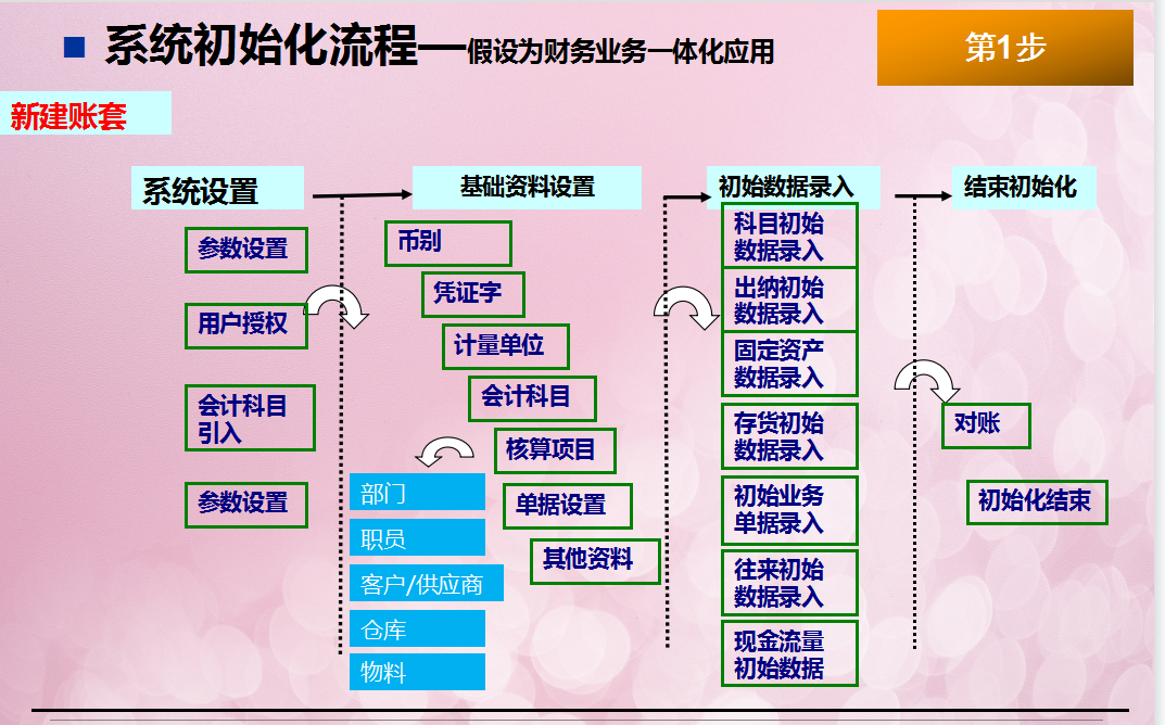 金蝶财务软件不会？保姆级金蝶kis专业版操作教程详细步骤，收藏