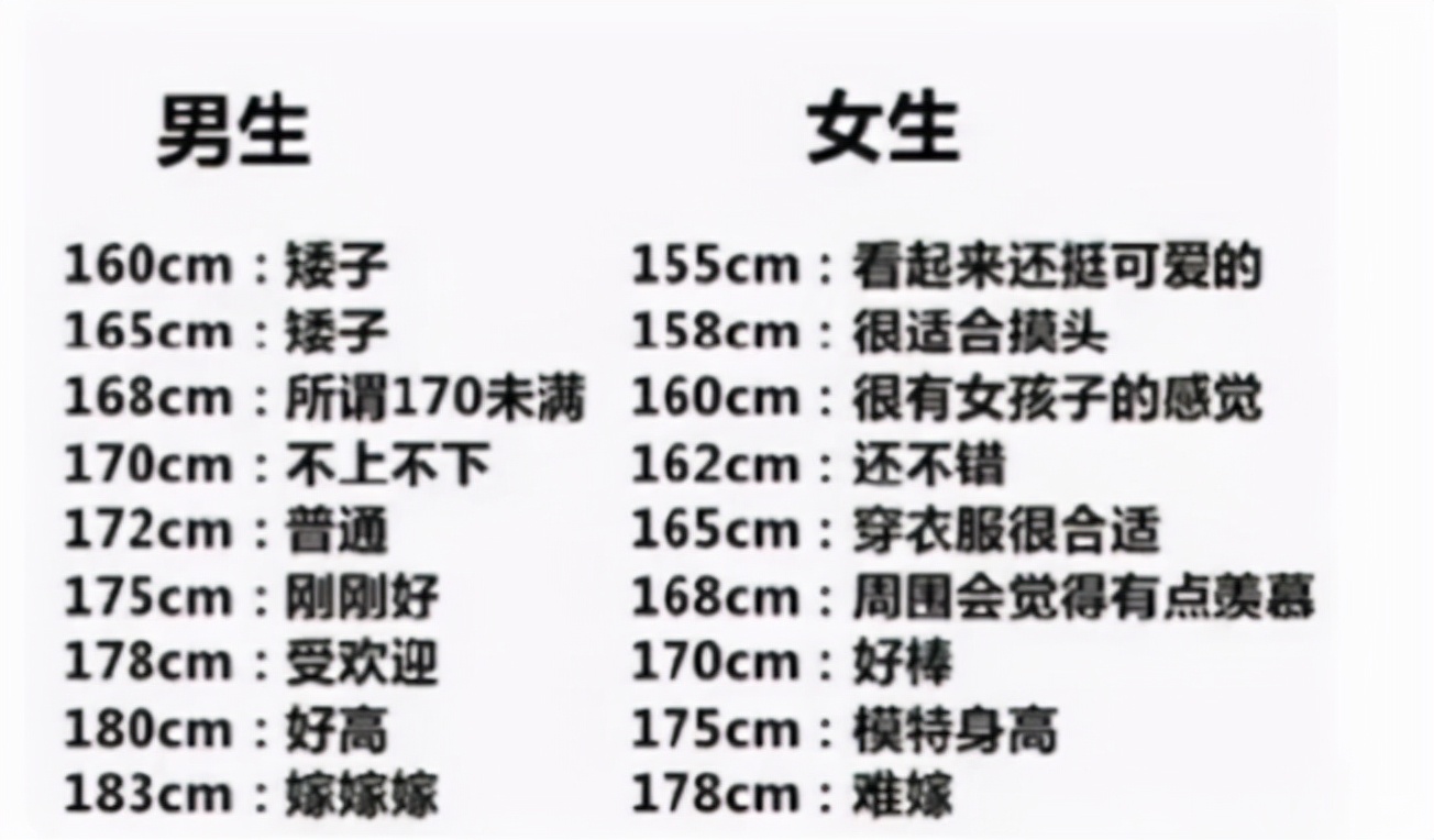 大學男生身高多少cm算矮?女生給出心中答案,不以180釐米為標準