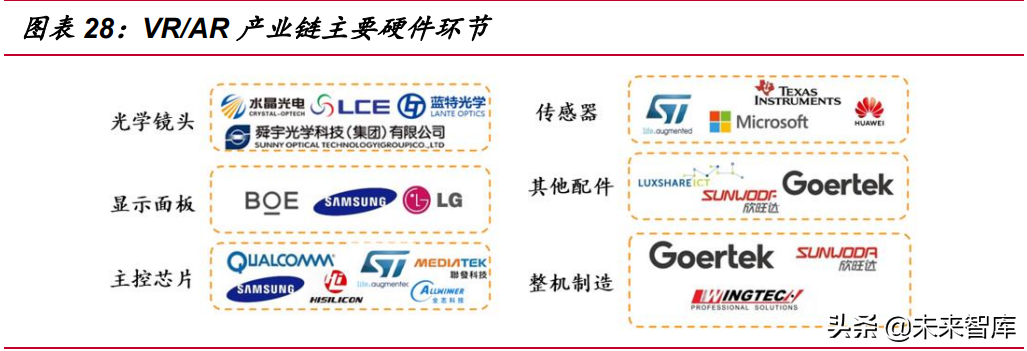 元宇宙行业分析：基础设施规模初具，工业和消费应用场景萌发
