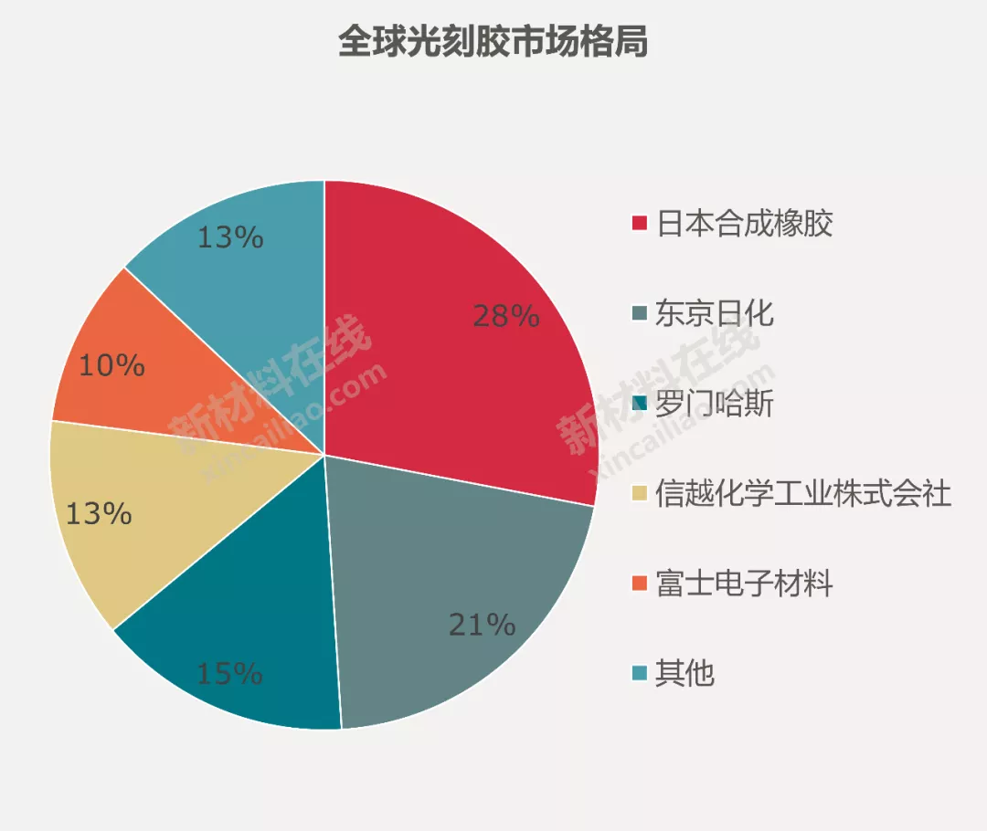 50大高度依赖进口新材料大解析!中国未来10年的市场机会或许在这