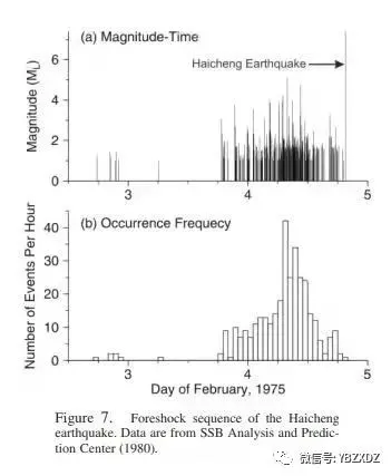 辽宁海城地震,辽宁海城地震是哪一年