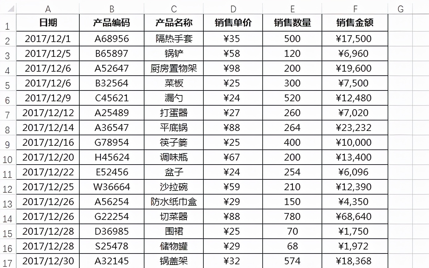 VLOOKUP函数有哪些好用的使用技巧？