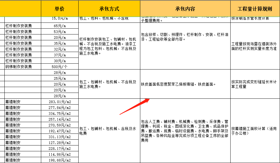 工程承包从不吃亏，22最新版承包合同报价表，避坑神器随时随地看