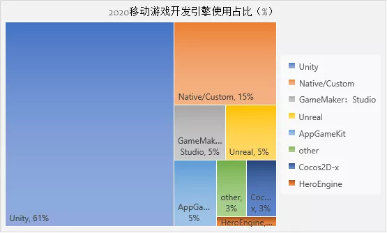 我们离元宇宙还有多远？元宇宙的商业逻辑是什么？