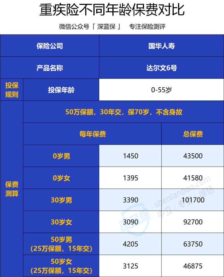 预算有限，先买重疾险还是百万医疗险？可算有人说实话了