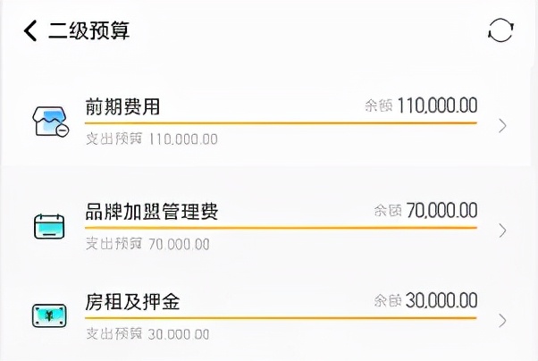 開一家心儀的奶茶店，究竟要花多少錢？