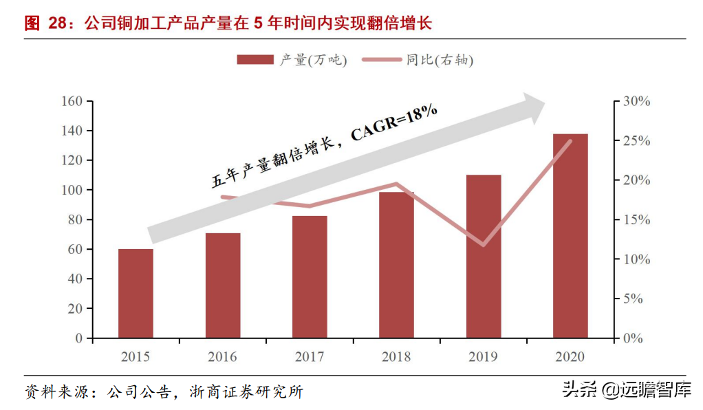 铜加工龙头拥抱新增长极，金田铜业：高周转、稳定盈利、持续增长