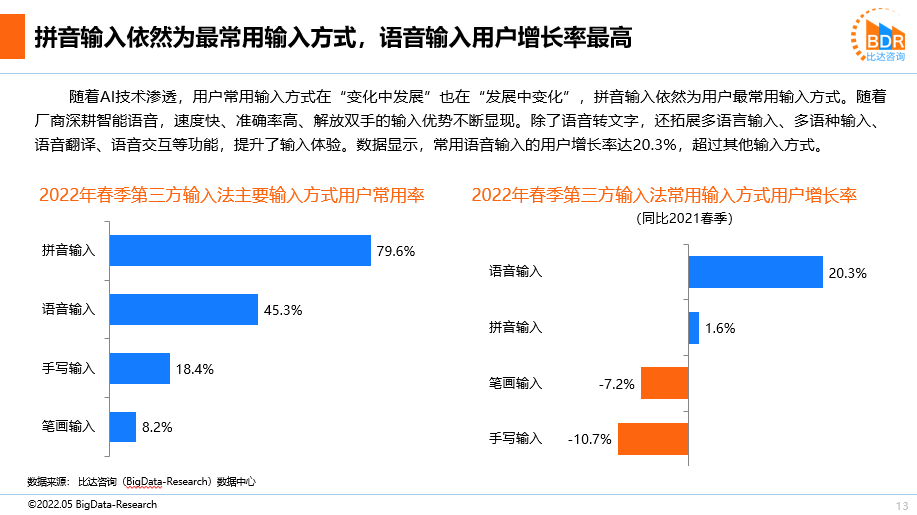 2022输入法报告新鲜出炉 讯飞输入法AI刷新智能交互体验